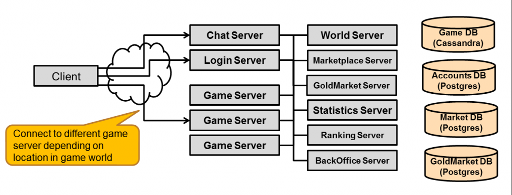 serverfarm